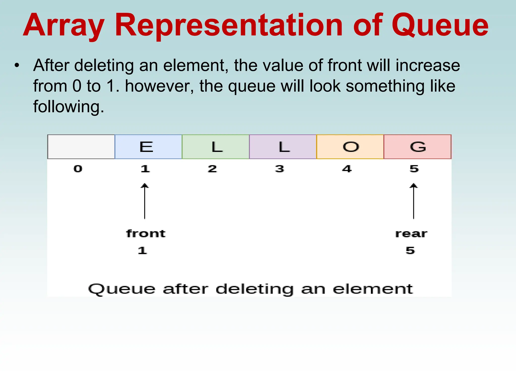 Array Representation of Queue
• After deleting an element, the value of front will increase
from 0 to 1. however, the queue will look something like
following.
 