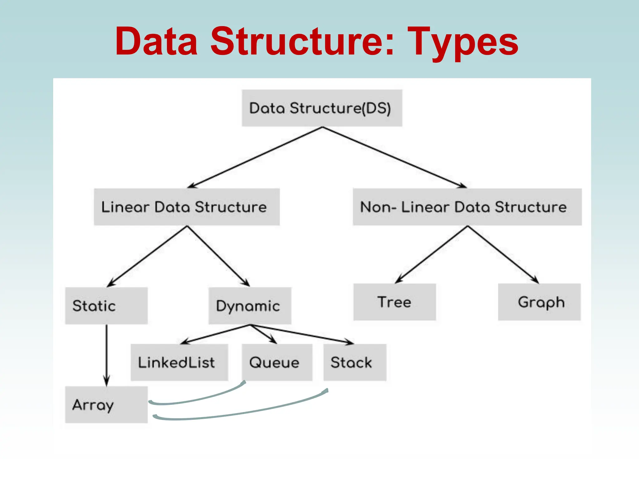 Data Structure: Types
 