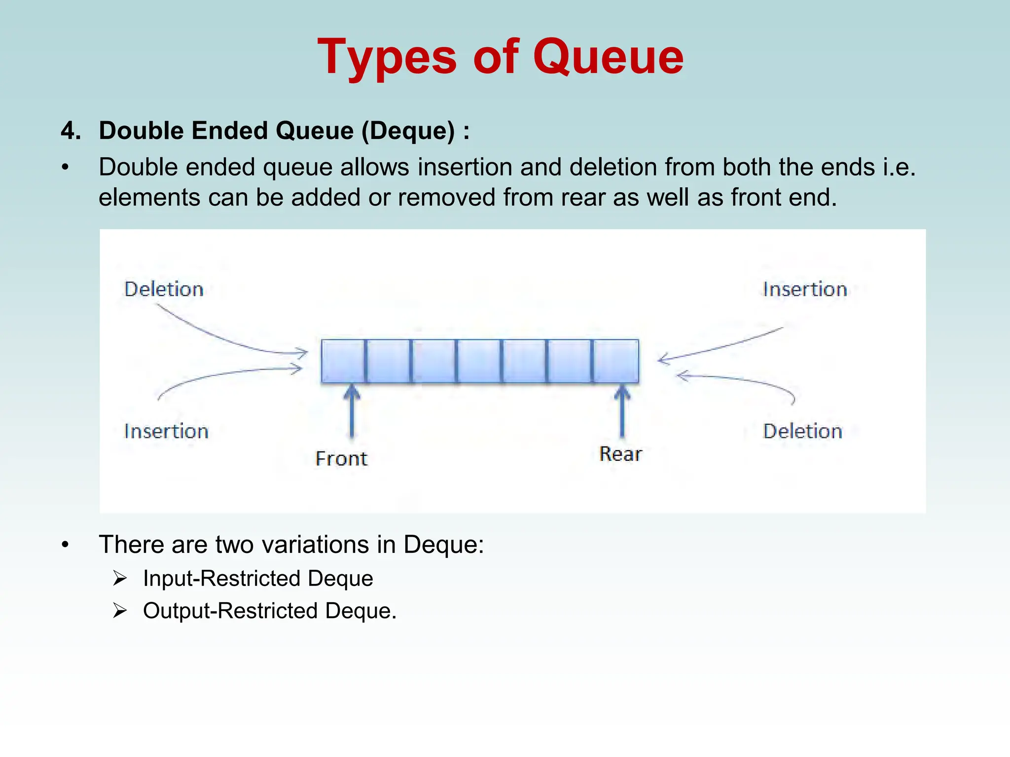 Types of Queue
4. Double Ended Queue (Deque) :
• Double ended queue allows insertion and deletion from both the ends i.e.
elements can be added or removed from rear as well as front end.
• There are two variations in Deque:
➢ Input-Restricted Deque
➢ Output-Restricted Deque.
 
