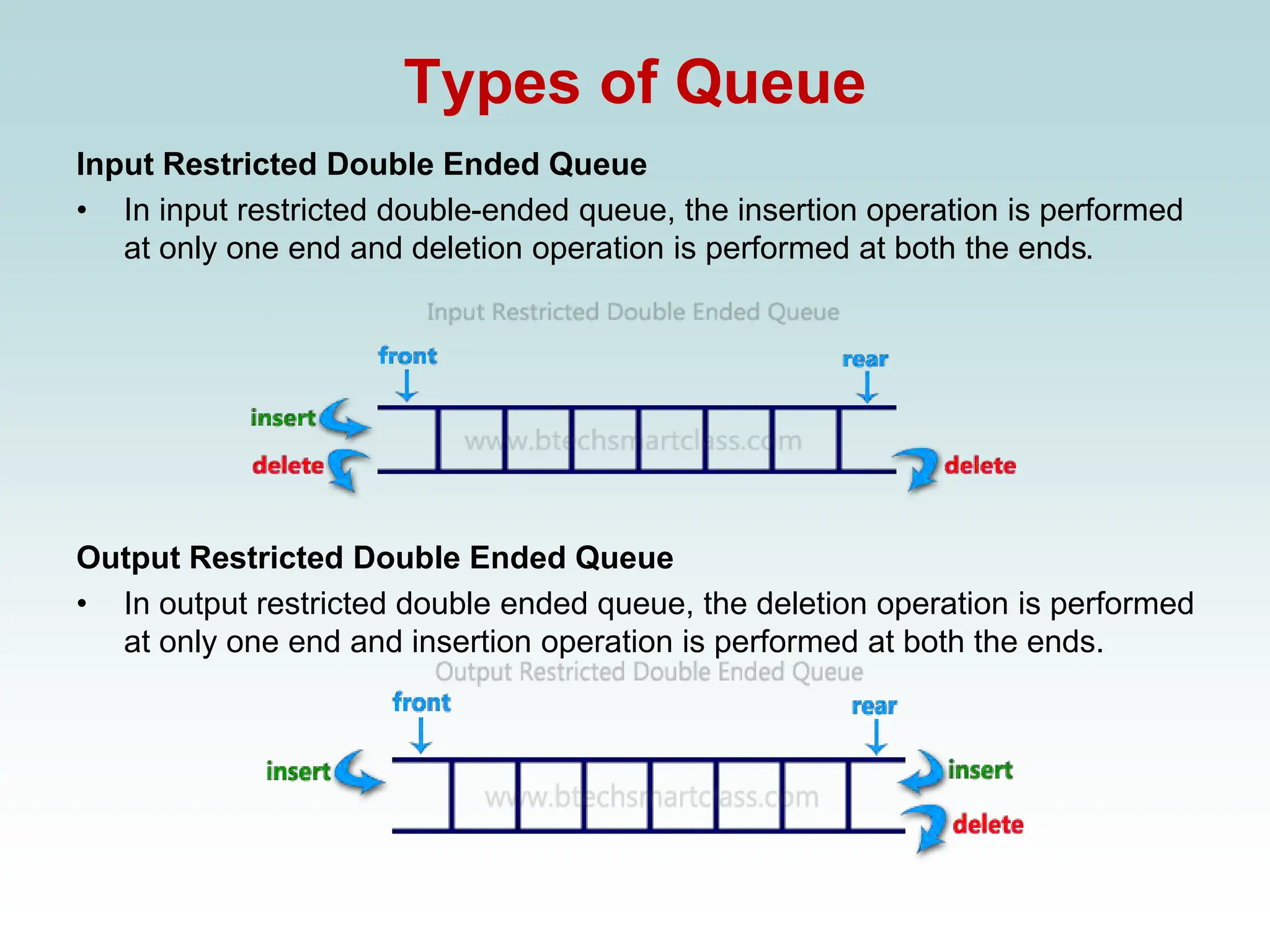 Types of Queue
Input Restricted Double Ended Queue
• In input restricted double-ended queue, the insertion operation is performed
at only one end and deletion operation is performed at both the ends.
Output Restricted Double Ended Queue
• In output restricted double ended queue, the deletion operation is performed
at only one end and insertion operation is performed at both the ends.
 