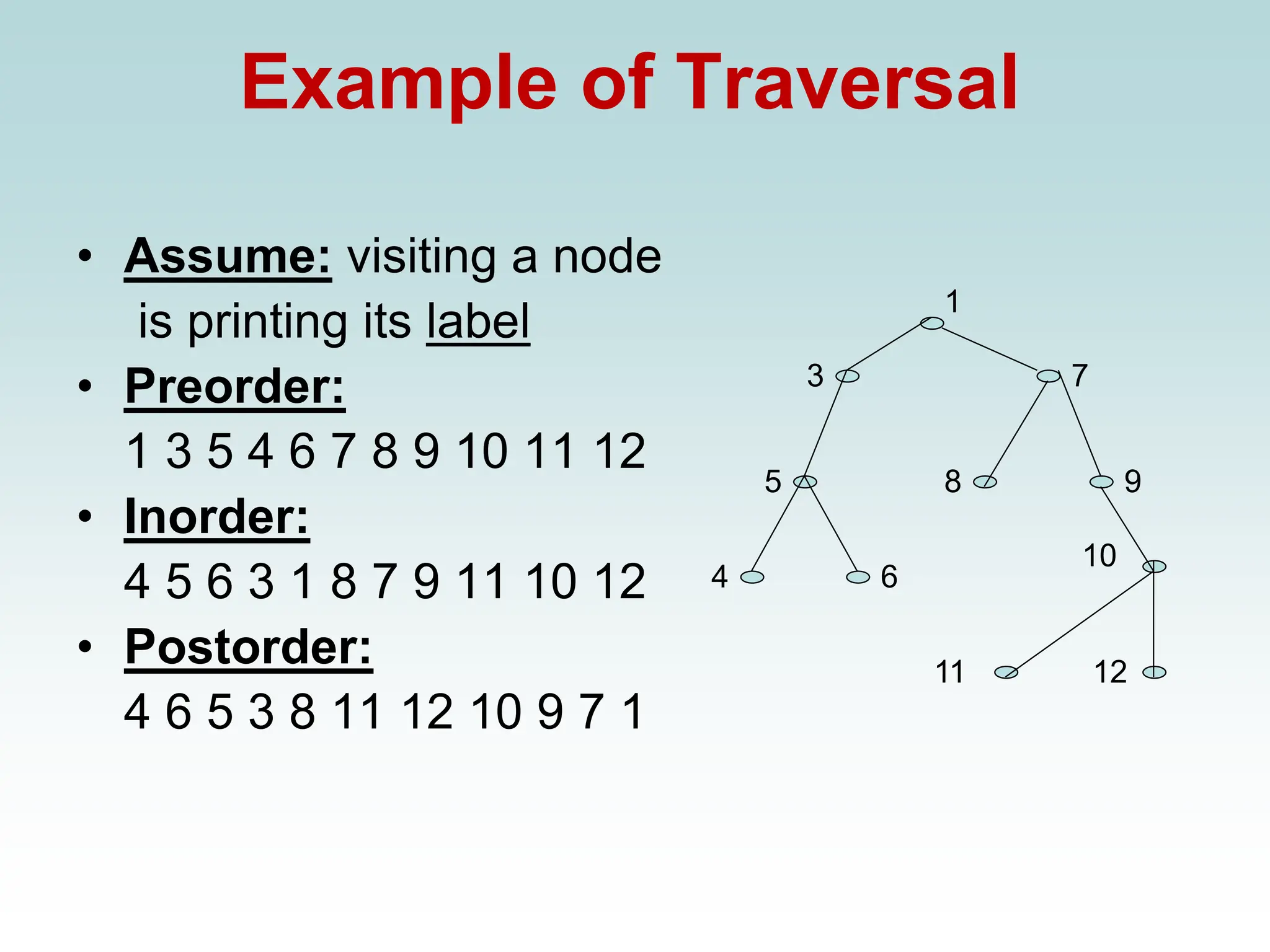 Example of Traversal
• Assume: visiting a node
is printing its label
• Preorder:
1 3 5 4 6 7 8 9 10 11 12
• Inorder:
4 5 6 3 1 8 7 9 11 10 12
• Postorder:
4 6 5 3 8 11 12 10 9 7 1
1
3
11
9
8
4 6
5
7
12
10
 