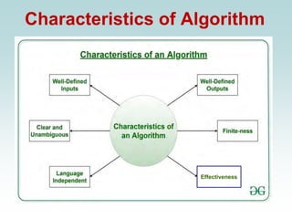 Characteristics of Algorithm
Effectiveness
 