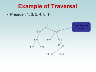 Example of Traversal
• Preorder: 1, 3, 5, 4, 6, 7,
1
3
11
9
8
4 6
5
7
12
10
Visit the root
node
 