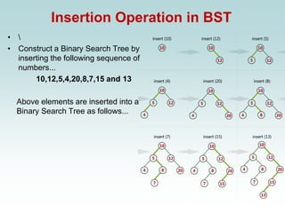 Insertion Operation in BST
• 
• Construct a Binary Search Tree by
inserting the following sequence of
numbers...
10,12,5,4,20,8,7,15 and 13
Above elements are inserted into a
Binary Search Tree as follows...
 