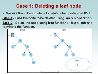 Case 1: Deleting a leaf node
• We use the following steps to delete a leaf node from BST...
Step 1 - Find the node to be deleted using search operation
Step 2 - Delete the node using free function (If it is a leaf) and
terminate the function.
 