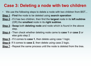 Case 3: Deleting a node with two children
• We use the following steps to delete a node with two children from BST...
Step 1 - Find the node to be deleted using search operation
Step 2 - If it has two children, then find the largest node in its left subtree
(OR) the smallest node in its right subtree.
Step 3 - Swap both deleting node and node which is found in the above
step.
Step 4 - Then check whether deleting node came to case 1 or case 2 or
else goto step 2
Step 5 - If it comes to case 1, then delete using case 1 logic.
Step 6- If it comes to case 2, then delete using case 2 logic.
Step 7 - Repeat the same process until the node is deleted from the tree.
 