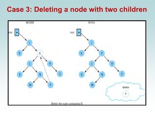 Case 3: Deleting a node with two children
 