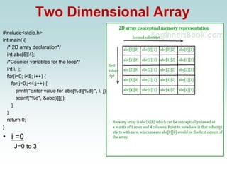 Two Dimensional Array
#include<stdio.h>
int main(){
/* 2D array declaration*/
int abc[5][4];
/*Counter variables for the loop*/
int i, j;
for(i=0; i<5; i++) {
for(j=0;j<4;j++) {
printf("Enter value for abc[%d][%d]:", i, j);
scanf("%d", &abc[i][j]);
}
}
return 0;
}
• i =0
J=0 to 3
 