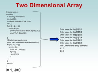 Two Dimensional Array
#include<stdio.h>
int main(){
/* 2D array declaration*/
int disp[2][3];
/*Counter variables for the loop*/
int i, j;
for(i=0; i<2; i++) {
for(j=0;j<3;j++) {
printf("Enter value for disp[%d][%d]:", i, j);
scanf("%d", &disp[i][j]);
}
}
//Displaying array elements
printf("Two Dimensional array elements:n");
for(i=0; i<2; i++) {
for(j=0;j<3;j++) {
printf("%d ", disp[i][j]);
if(j==2){
printf("n");
}
}
}
return 0;
}
i= 1, J=0
Enter value for disp[0][0]:1
Enter value for disp[0][1]:2
Enter value for disp[0][2]:3
Enter value for disp[1][0]:4
Enter value for disp[1][1]:5
Enter value for disp[1][2]:6
Two Dimensional array elements:
1 2 3
4 5 6
 