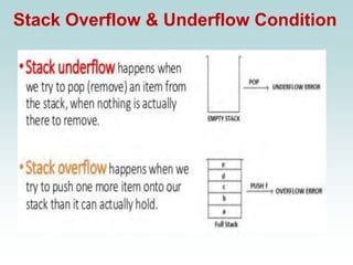 Stack Overflow & Underflow Condition
 