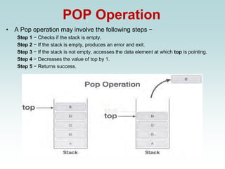 POP Operation
• A Pop operation may involve the following steps −
Step 1 − Checks if the stack is empty.
Step 2 − If the stack is empty, produces an error and exit.
Step 3 − If the stack is not empty, accesses the data element at which top is pointing.
Step 4 − Decreases the value of top by 1.
Step 5 − Returns success.
 