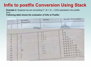 Infix to postfix Conversion Using Stack
Example 2: Suppose we are converting 5 * (6 + 2) – (12/4) expression into postfix
form.
Following table shows the evaluation of Infix to Postfix:
 