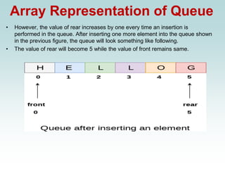Array Representation of Queue
• However, the value of rear increases by one every time an insertion is
performed in the queue. After inserting one more element into the queue shown
in the previous figure, the queue will look something like following.
• The value of rear will become 5 while the value of front remains same.
 