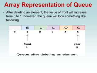 Array Representation of Queue
• After deleting an element, the value of front will increase
from 0 to 1. however, the queue will look something like
following.
 