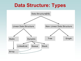 Data Structure: Types
 