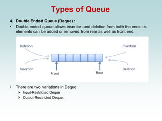 Types of Queue
4. Double Ended Queue (Deque) :
• Double ended queue allows insertion and deletion from both the ends i.e.
elements can be added or removed from rear as well as front end.
• There are two variations in Deque:
➢ Input-Restricted Deque
➢ Output-Restricted Deque.
 