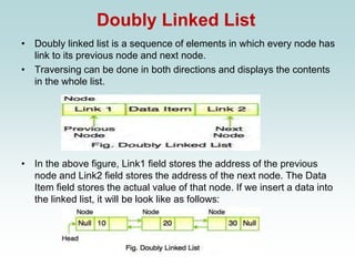 Doubly Linked List
• Doubly linked list is a sequence of elements in which every node has
link to its previous node and next node.
• Traversing can be done in both directions and displays the contents
in the whole list.
• In the above figure, Link1 field stores the address of the previous
node and Link2 field stores the address of the next node. The Data
Item field stores the actual value of that node. If we insert a data into
the linked list, it will be look like as follows:
 
