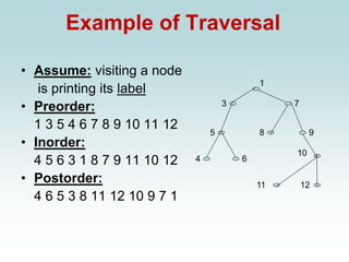 Example of Traversal
• Assume: visiting a node
is printing its label
• Preorder:
1 3 5 4 6 7 8 9 10 11 12
• Inorder:
4 5 6 3 1 8 7 9 11 10 12
• Postorder:
4 6 5 3 8 11 12 10 9 7 1
1
3
11
9
8
4 6
5
7
12
10
 