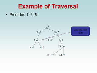 Example of Traversal
• Preorder: 1, 3, 5
1
3
11
9
8
4 6
5
7
12
10
Visit the root
node
 