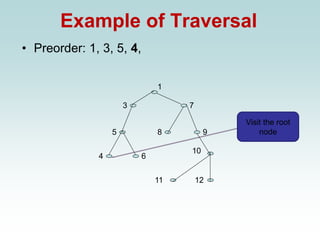 Example of Traversal
• Preorder: 1, 3, 5, 4,
1
3
11
9
8
4 6
5
7
12
10
Visit the root
node
 