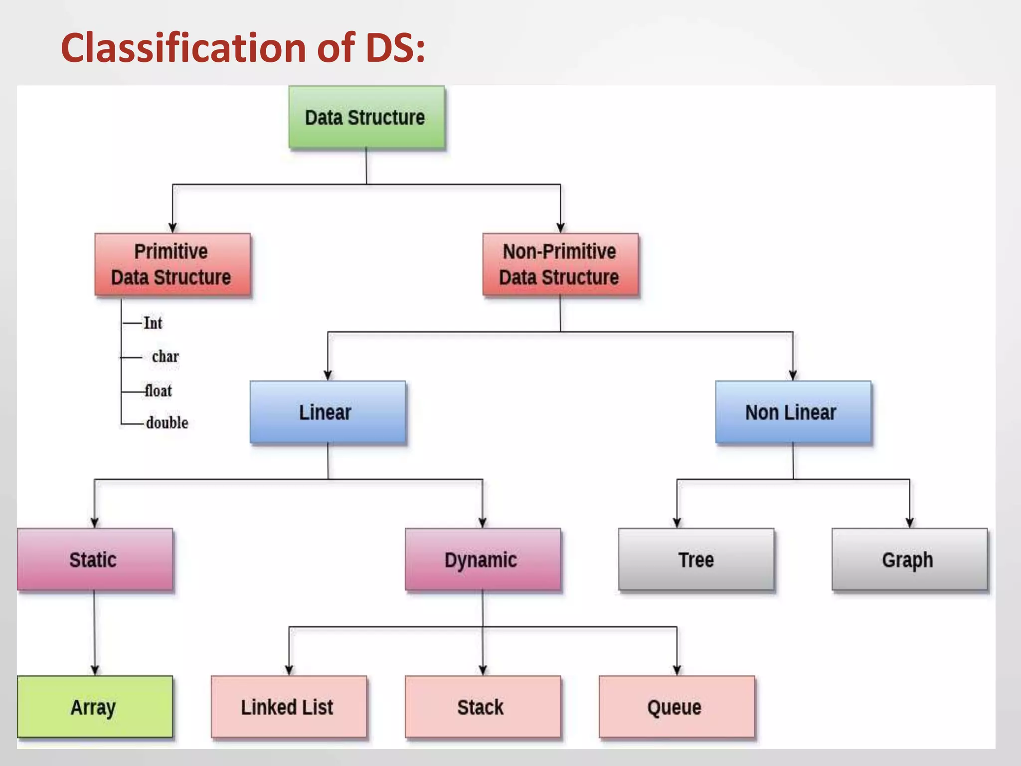DATA-STRUCTURES.pptx