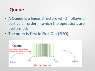 DATA-STRUCTURES.pptx