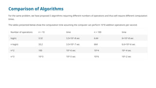 Data-Structures-and-Algorithms (1s).pptx