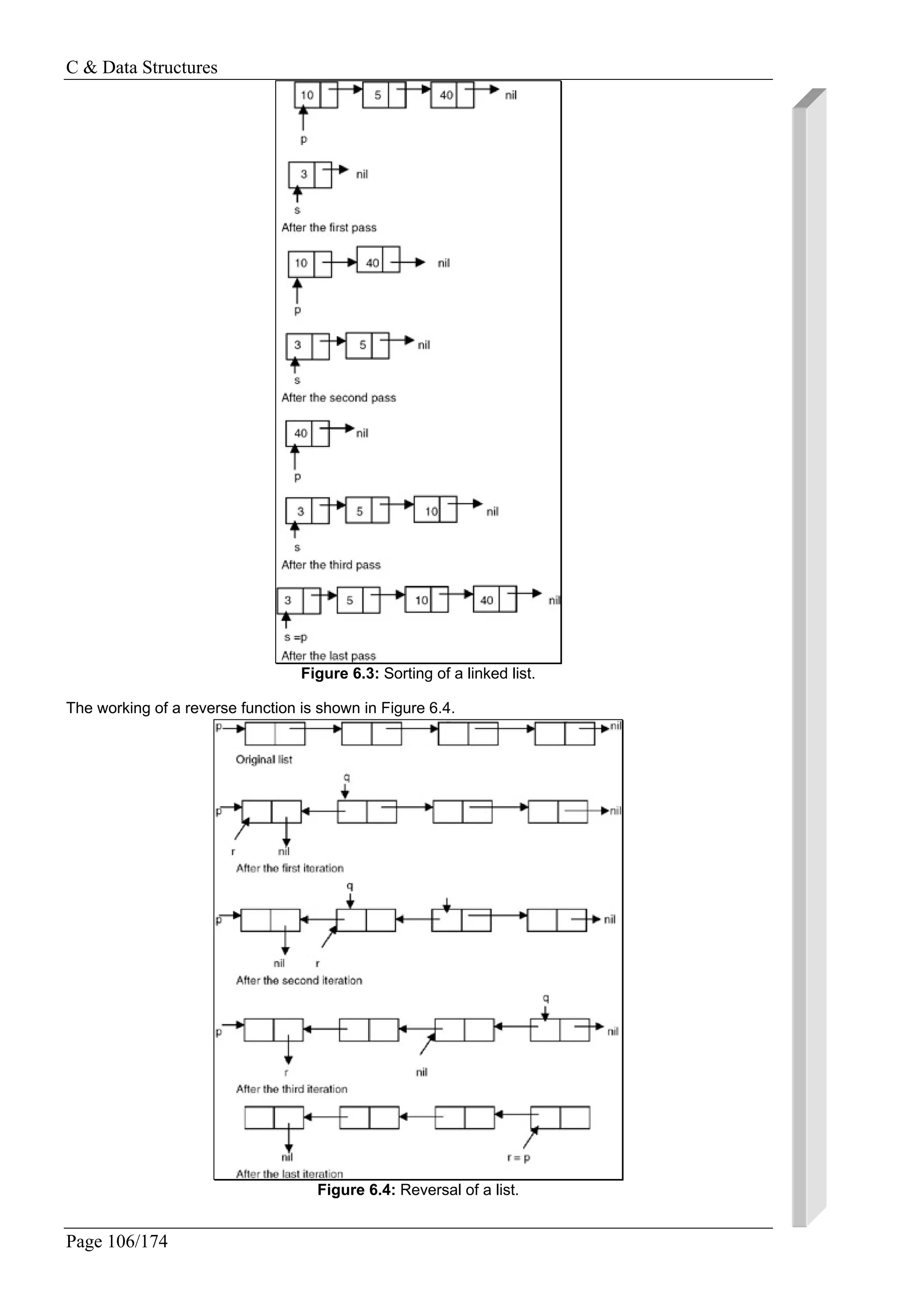 C & Data Structures
Page 106/174
Figure 6.3: Sorting of a linked list.
The working of a reverse function is shown in Figure 6.4.
Figure 6.4: Reversal of a list.
 
