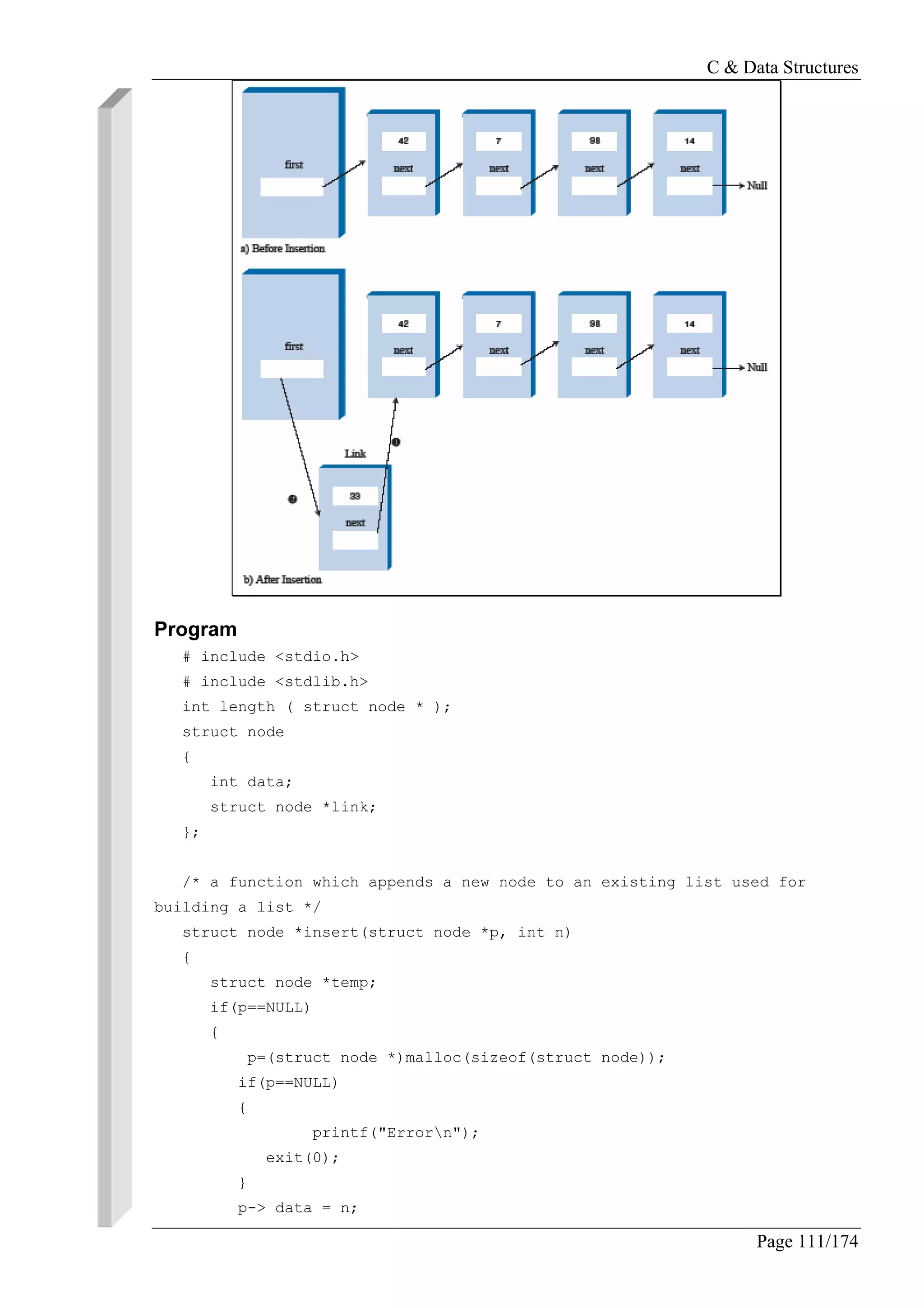 C & Data Structures
Page 111/174
Program
# include <stdio.h>
# include <stdlib.h>
int length ( struct node * );
struct node
{
int data;
struct node *link;
};
/* a function which appends a new node to an existing list used for
building a list */
struct node *insert(struct node *p, int n)
{
struct node *temp;
if(p==NULL)
{
p=(struct node *)malloc(sizeof(struct node));
if(p==NULL)
{
printf("Errorn");
exit(0);
}
p-> data = n;
 