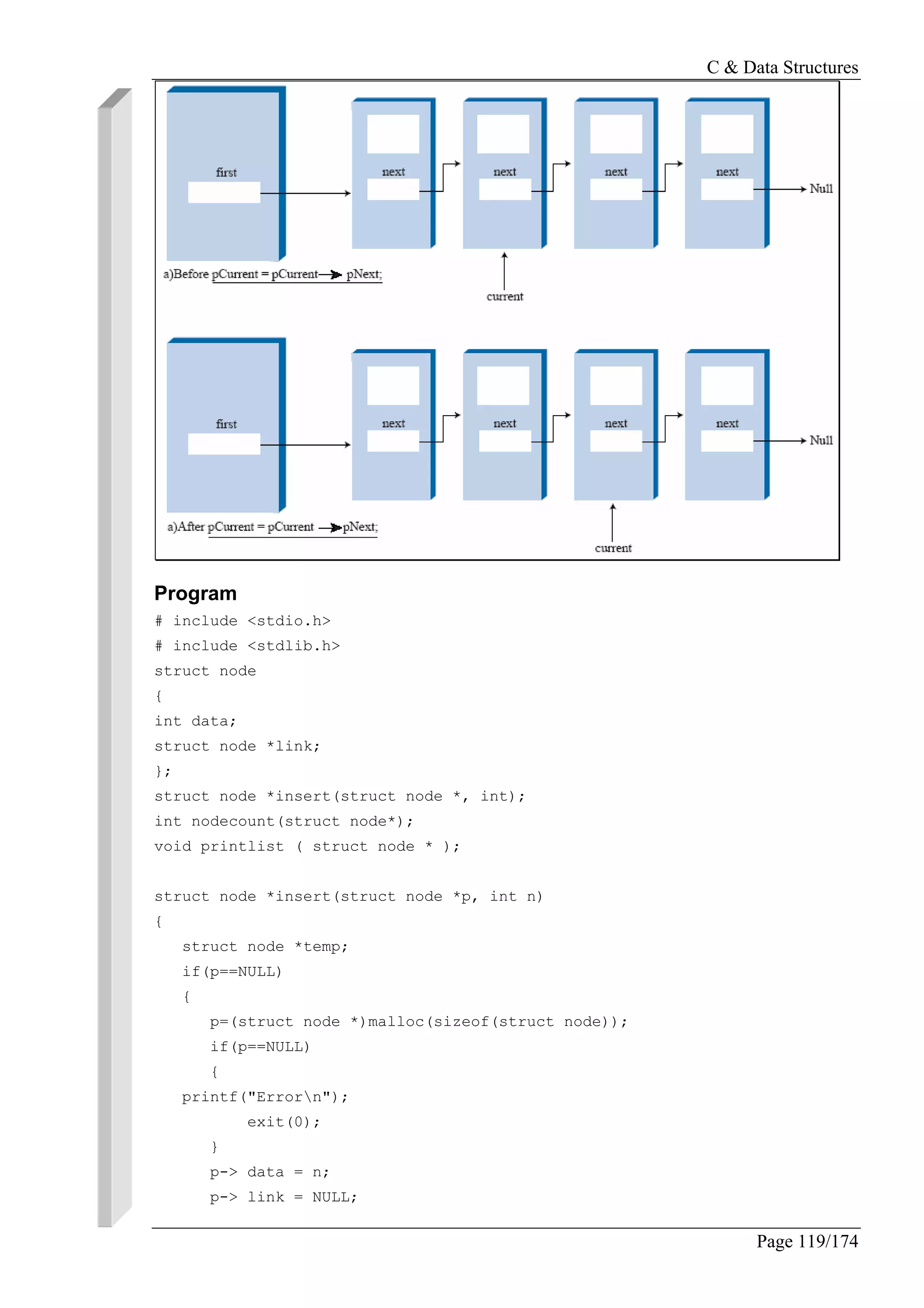 C & Data Structures
Page 119/174
Program
# include <stdio.h>
# include <stdlib.h>
struct node
{
int data;
struct node *link;
};
struct node *insert(struct node *, int);
int nodecount(struct node*);
void printlist ( struct node * );
struct node *insert(struct node *p, int n)
{
struct node *temp;
if(p==NULL)
{
p=(struct node *)malloc(sizeof(struct node));
if(p==NULL)
{
printf("Errorn");
exit(0);
}
p-> data = n;
p-> link = NULL;
 