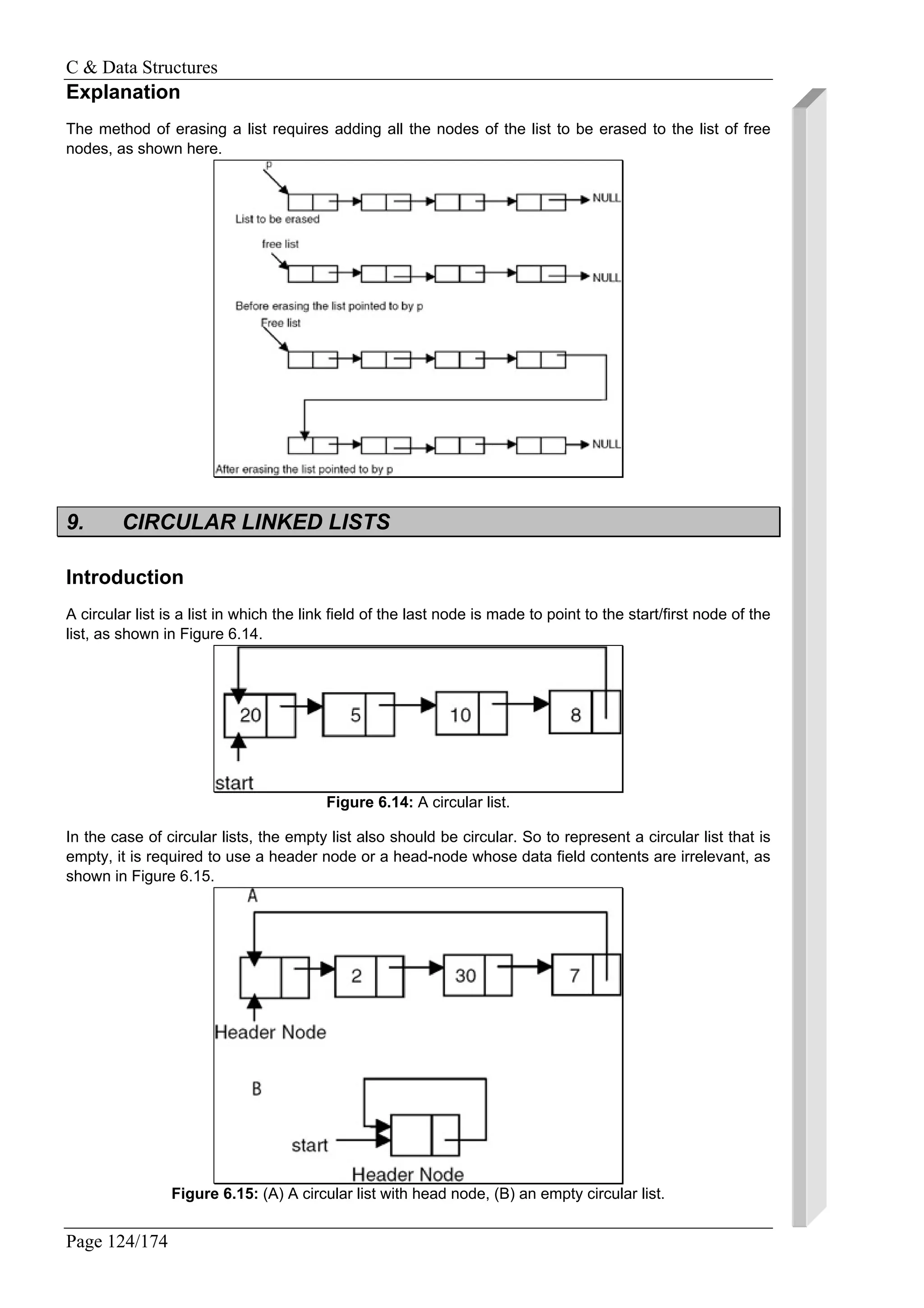 C & Data Structures
Page 124/174
Explanation
The method of erasing a list requires adding all the nodes of the list to be erased to the list of free
nodes, as shown here.
9. CIRCULAR LINKED LISTS
Introduction
A circular list is a list in which the link field of the last node is made to point to the start/first node of the
list, as shown in Figure 6.14.
Figure 6.14: A circular list.
In the case of circular lists, the empty list also should be circular. So to represent a circular list that is
empty, it is required to use a header node or a head-node whose data field contents are irrelevant, as
shown in Figure 6.15.
Figure 6.15: (A) A circular list with head node, (B) an empty circular list.
 