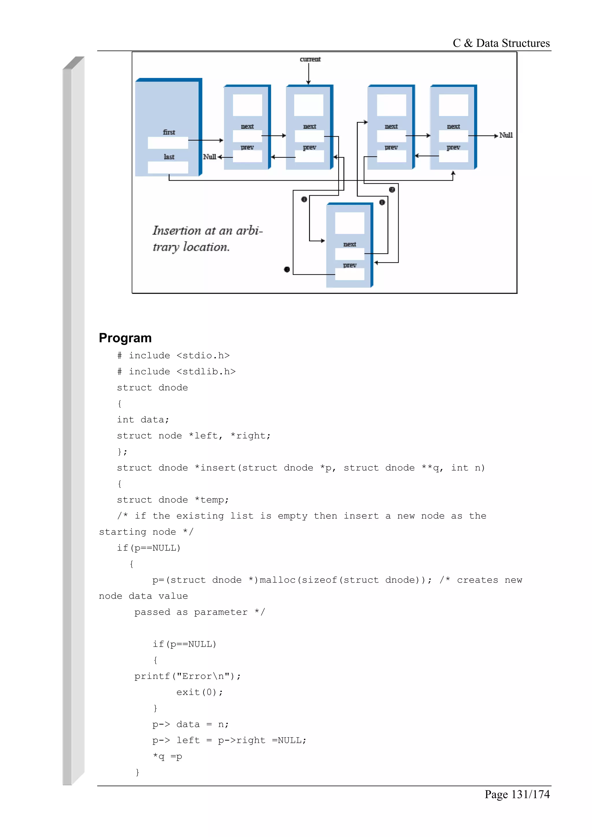 C & Data Structures
Page 131/174
Program
# include <stdio.h>
# include <stdlib.h>
struct dnode
{
int data;
struct node *left, *right;
};
struct dnode *insert(struct dnode *p, struct dnode **q, int n)
{
struct dnode *temp;
/* if the existing list is empty then insert a new node as the
starting node */
if(p==NULL)
{
p=(struct dnode *)malloc(sizeof(struct dnode)); /* creates new
node data value
passed as parameter */
if(p==NULL)
{
printf("Errorn");
exit(0);
}
p-> data = n;
p-> left = p->right =NULL;
*q =p
}
 