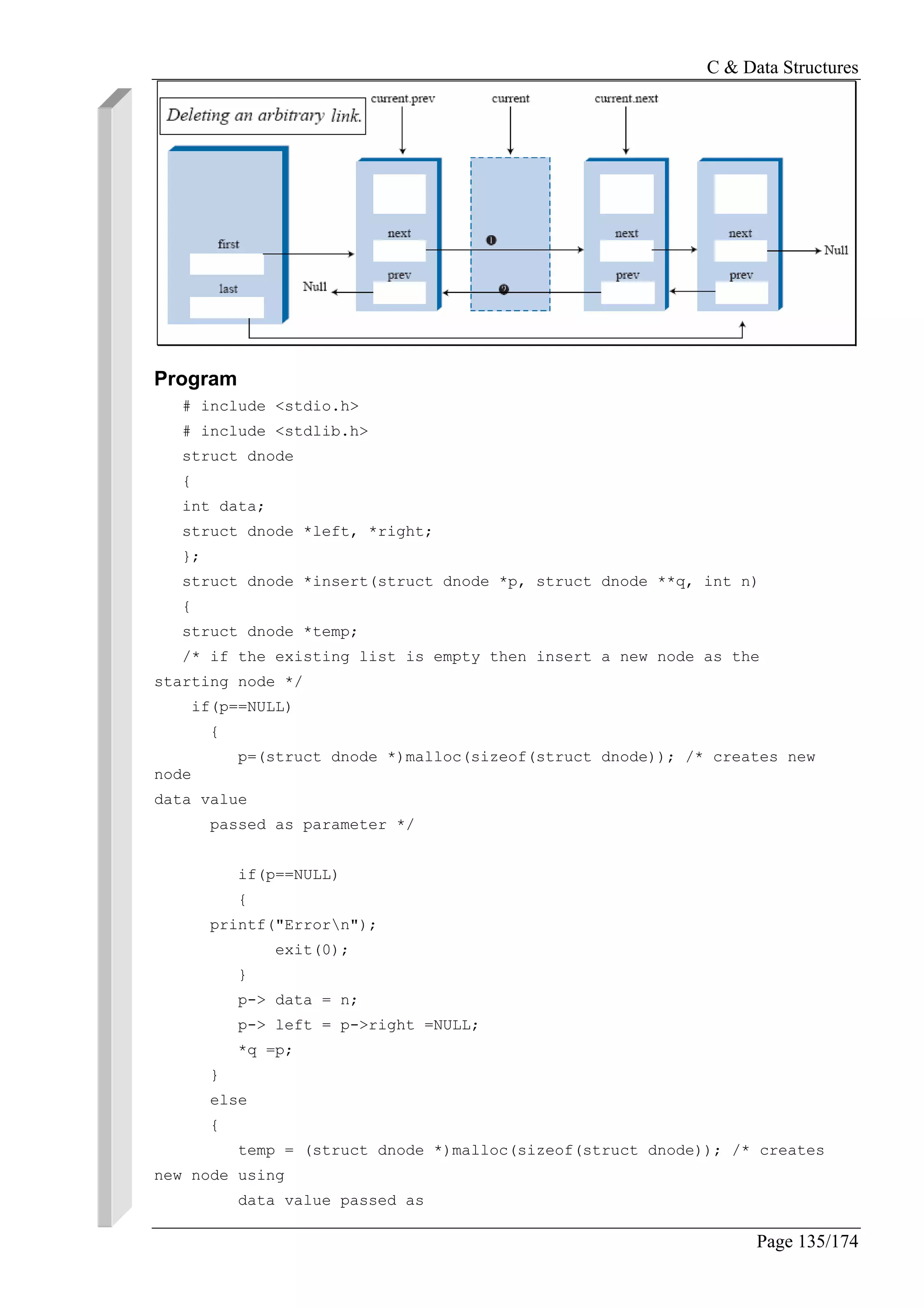 C & Data Structures
Page 135/174
Program
# include <stdio.h>
# include <stdlib.h>
struct dnode
{
int data;
struct dnode *left, *right;
};
struct dnode *insert(struct dnode *p, struct dnode **q, int n)
{
struct dnode *temp;
/* if the existing list is empty then insert a new node as the
starting node */
if(p==NULL)
{
p=(struct dnode *)malloc(sizeof(struct dnode)); /* creates new
node
data value
passed as parameter */
if(p==NULL)
{
printf("Errorn");
exit(0);
}
p-> data = n;
p-> left = p->right =NULL;
*q =p;
}
else
{
temp = (struct dnode *)malloc(sizeof(struct dnode)); /* creates
new node using
data value passed as
 