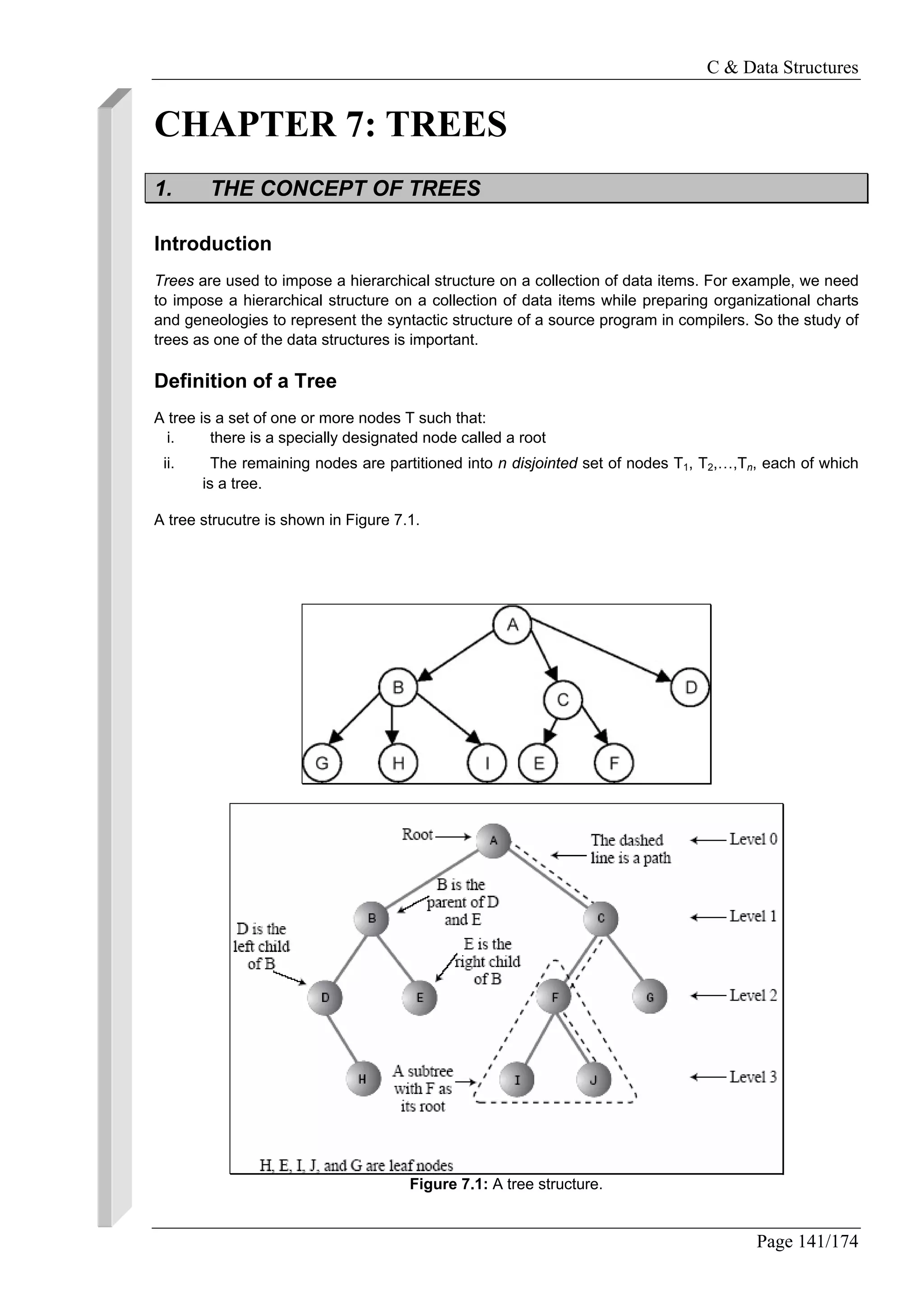 C & Data Structures
Page 141/174
CHAPTER 7: TREES
1. THE CONCEPT OF TREES
Introduction
Trees are used to impose a hierarchical structure on a collection of data items. For example, we need
to impose a hierarchical structure on a collection of data items while preparing organizational charts
and geneologies to represent the syntactic structure of a source program in compilers. So the study of
trees as one of the data structures is important.
Definition of a Tree
A tree is a set of one or more nodes T such that:
i. there is a specially designated node called a root
ii. The remaining nodes are partitioned into n disjointed set of nodes T1, T2,…,Tn, each of which
is a tree.
A tree strucutre is shown in Figure 7.1.
Figure 7.1: A tree structure.
 