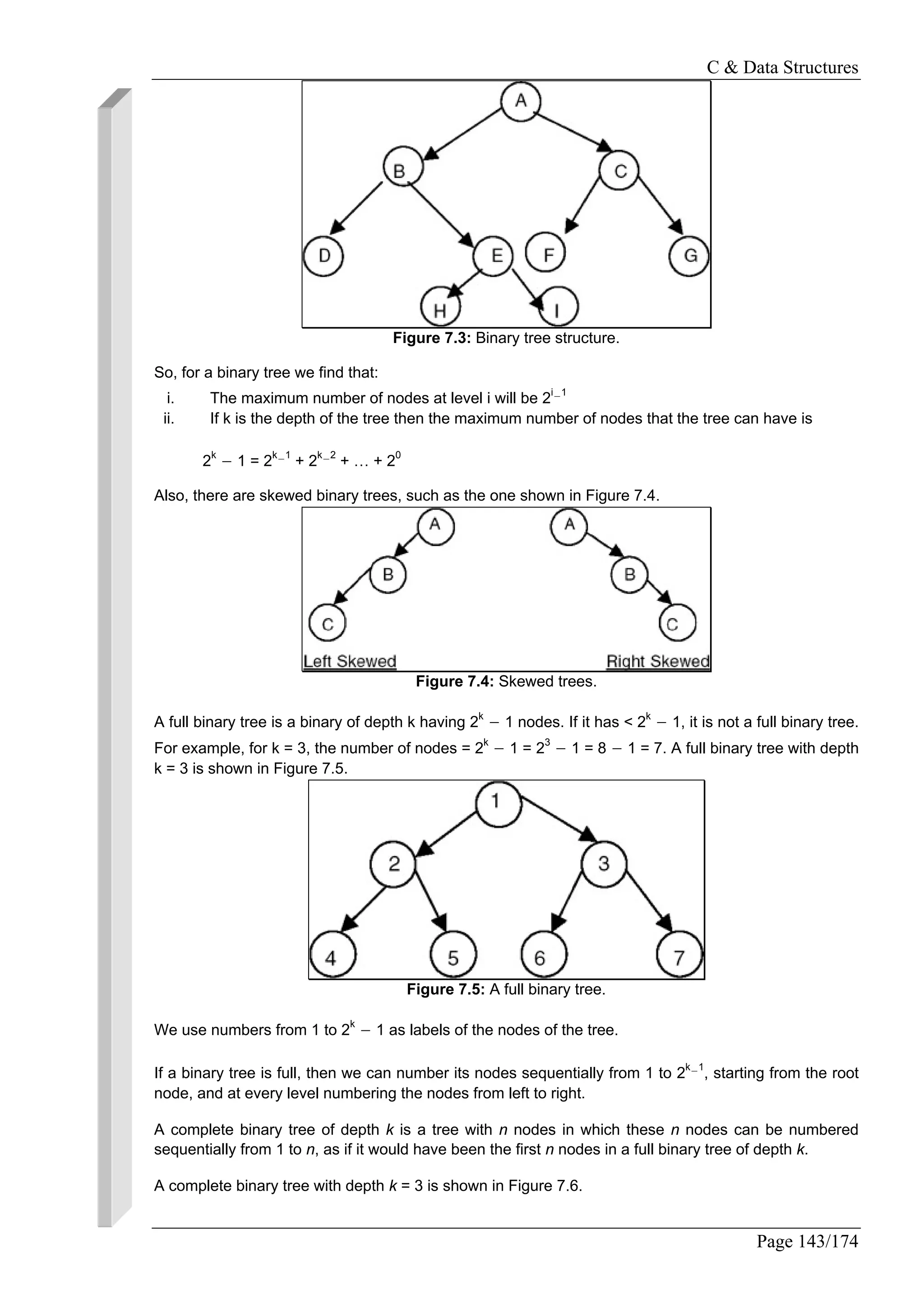 C & Data Structures
Page 143/174
Figure 7.3: Binary tree structure.
So, for a binary tree we find that:
i. The maximum number of nodes at level i will be 2i−1
ii. If k is the depth of the tree then the maximum number of nodes that the tree can have is
2k
− 1 = 2k−1
+ 2k−2
+ … + 20
Also, there are skewed binary trees, such as the one shown in Figure 7.4.
Figure 7.4: Skewed trees.
A full binary tree is a binary of depth k having 2k
− 1 nodes. If it has < 2k
− 1, it is not a full binary tree.
For example, for k = 3, the number of nodes = 2k
− 1 = 23
− 1 = 8 − 1 = 7. A full binary tree with depth
k = 3 is shown in Figure 7.5.
Figure 7.5: A full binary tree.
We use numbers from 1 to 2k
− 1 as labels of the nodes of the tree.
If a binary tree is full, then we can number its nodes sequentially from 1 to 2k−1
, starting from the root
node, and at every level numbering the nodes from left to right.
A complete binary tree of depth k is a tree with n nodes in which these n nodes can be numbered
sequentially from 1 to n, as if it would have been the first n nodes in a full binary tree of depth k.
A complete binary tree with depth k = 3 is shown in Figure 7.6.
 