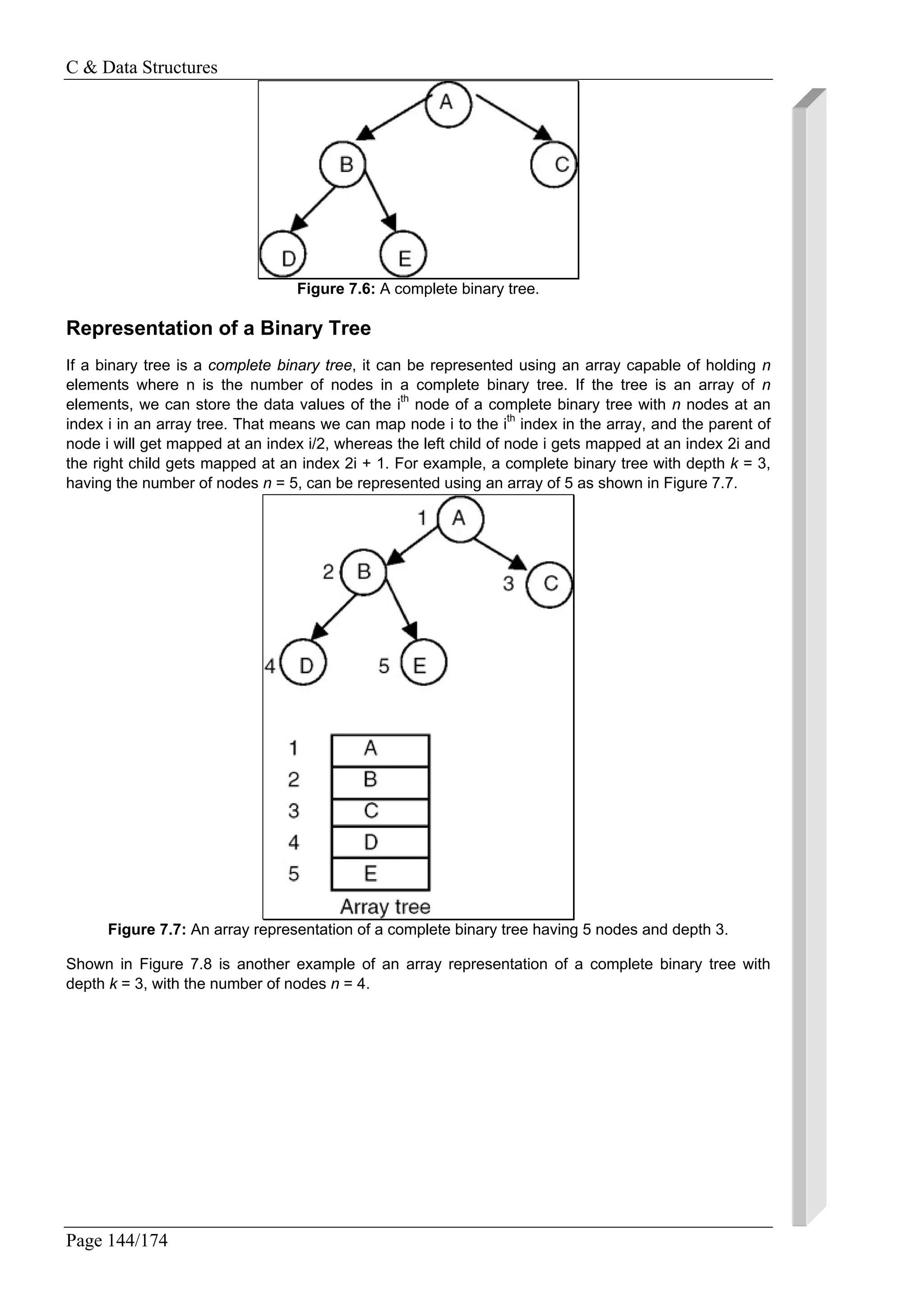 C & Data Structures
Page 144/174
Figure 7.6: A complete binary tree.
Representation of a Binary Tree
If a binary tree is a complete binary tree, it can be represented using an array capable of holding n
elements where n is the number of nodes in a complete binary tree. If the tree is an array of n
elements, we can store the data values of the ith
node of a complete binary tree with n nodes at an
index i in an array tree. That means we can map node i to the ith
index in the array, and the parent of
node i will get mapped at an index i/2, whereas the left child of node i gets mapped at an index 2i and
the right child gets mapped at an index 2i + 1. For example, a complete binary tree with depth k = 3,
having the number of nodes n = 5, can be represented using an array of 5 as shown in Figure 7.7.
Figure 7.7: An array representation of a complete binary tree having 5 nodes and depth 3.
Shown in Figure 7.8 is another example of an array representation of a complete binary tree with
depth k = 3, with the number of nodes n = 4.
 