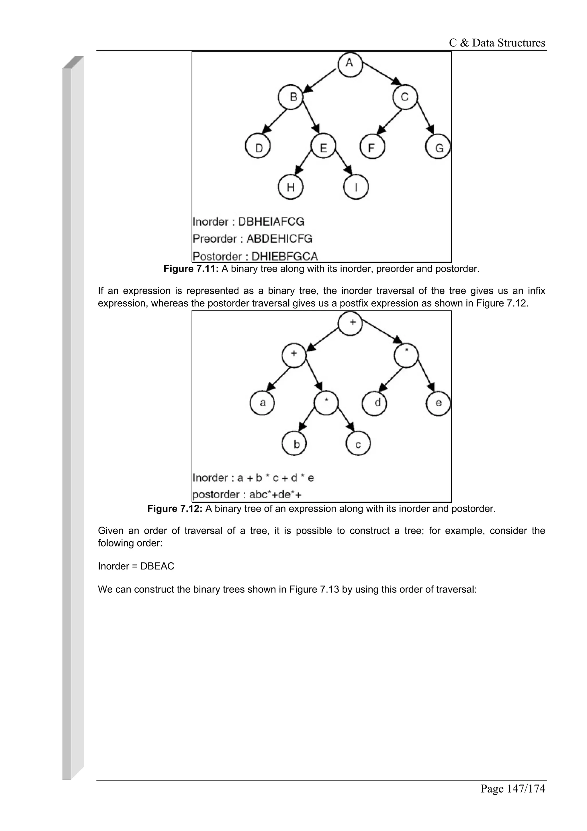 C & Data Structures
Page 147/174
Figure 7.11: A binary tree along with its inorder, preorder and postorder.
If an expression is represented as a binary tree, the inorder traversal of the tree gives us an infix
expression, whereas the postorder traversal gives us a postfix expression as shown in Figure 7.12.
Figure 7.12: A binary tree of an expression along with its inorder and postorder.
Given an order of traversal of a tree, it is possible to construct a tree; for example, consider the
folowing order:
Inorder = DBEAC
We can construct the binary trees shown in Figure 7.13 by using this order of traversal:
 