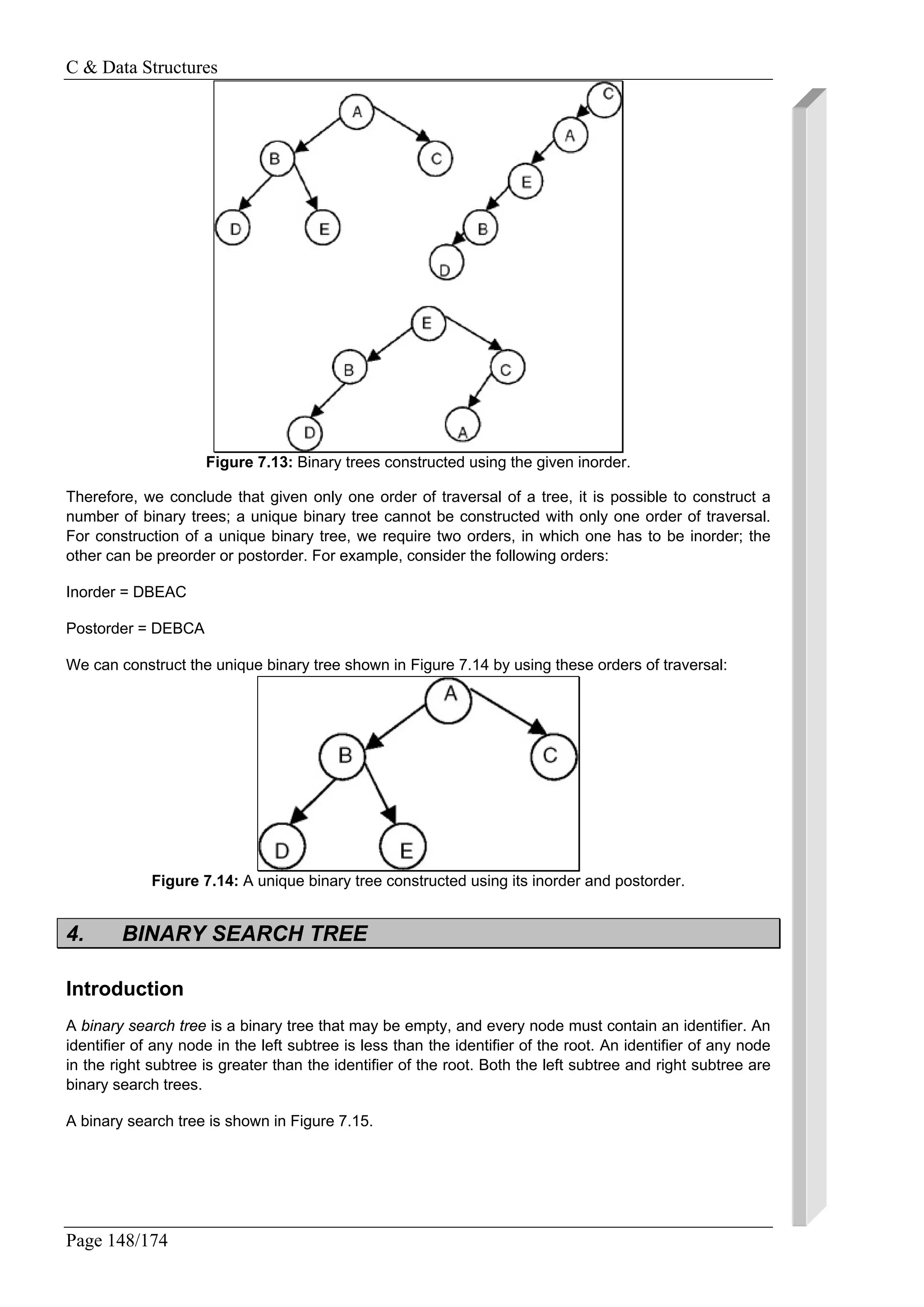 C & Data Structures
Page 148/174
Figure 7.13: Binary trees constructed using the given inorder.
Therefore, we conclude that given only one order of traversal of a tree, it is possible to construct a
number of binary trees; a unique binary tree cannot be constructed with only one order of traversal.
For construction of a unique binary tree, we require two orders, in which one has to be inorder; the
other can be preorder or postorder. For example, consider the following orders:
Inorder = DBEAC
Postorder = DEBCA
We can construct the unique binary tree shown in Figure 7.14 by using these orders of traversal:
Figure 7.14: A unique binary tree constructed using its inorder and postorder.
4. BINARY SEARCH TREE
Introduction
A binary search tree is a binary tree that may be empty, and every node must contain an identifier. An
identifier of any node in the left subtree is less than the identifier of the root. An identifier of any node
in the right subtree is greater than the identifier of the root. Both the left subtree and right subtree are
binary search trees.
A binary search tree is shown in Figure 7.15.
 