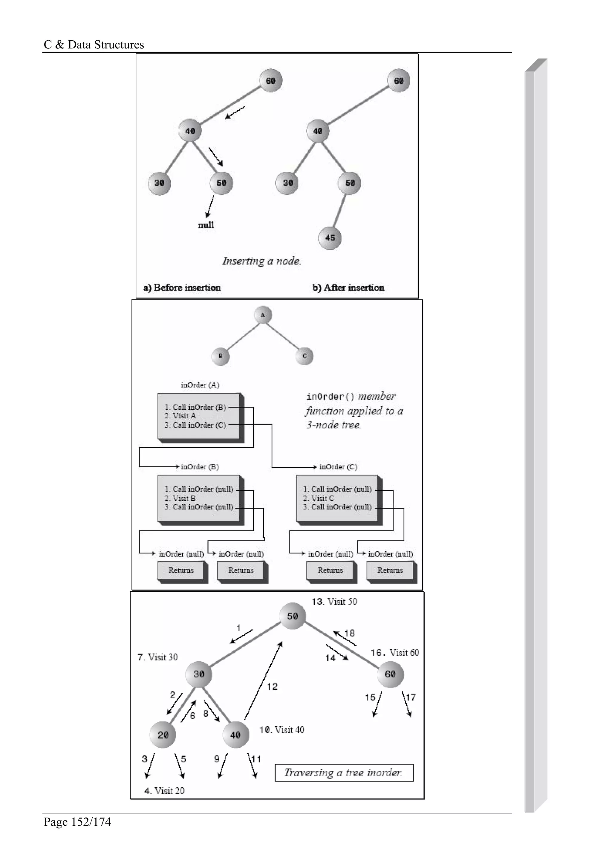 C & Data Structures
Page 152/174
 