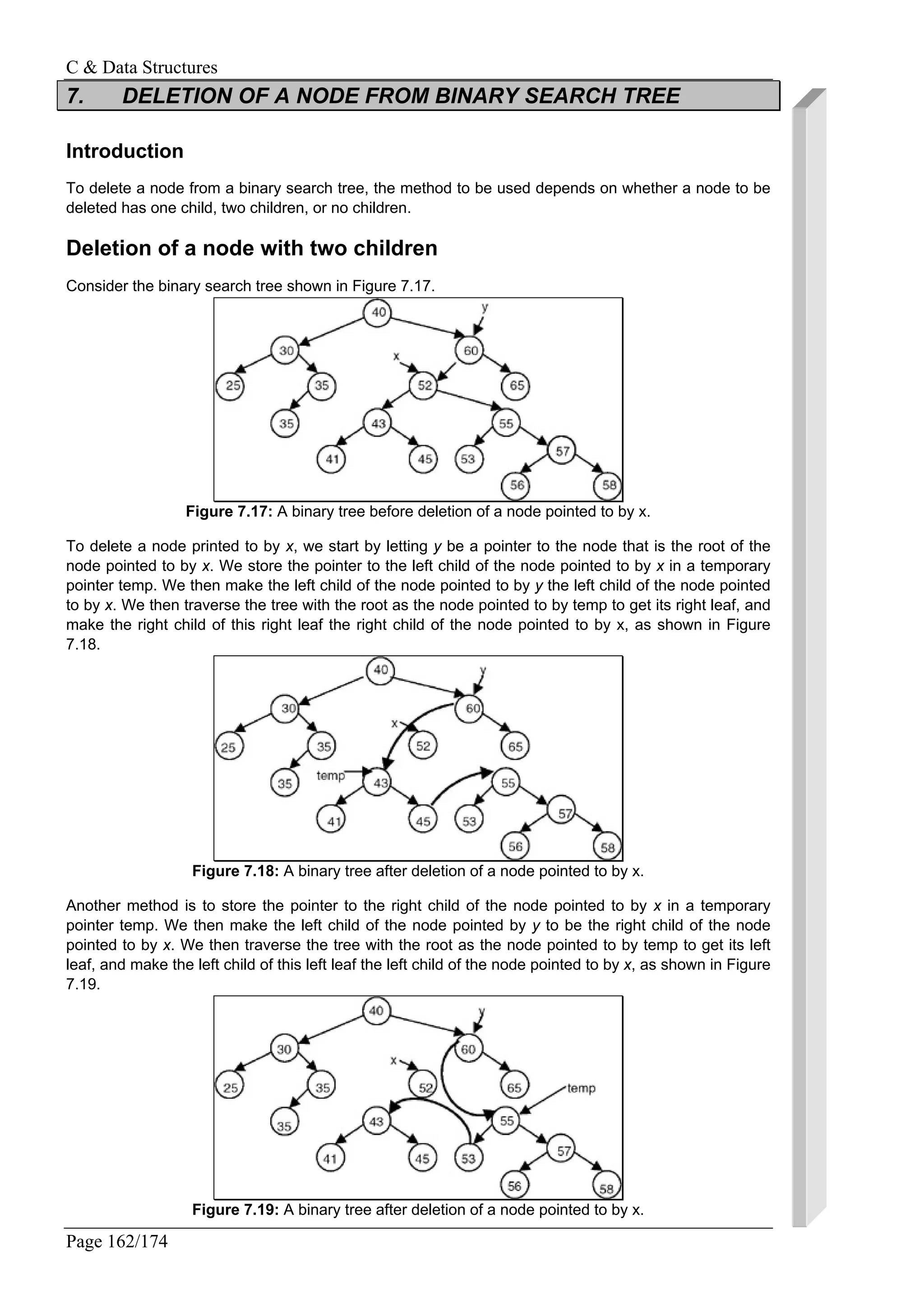 C & Data Structures
Page 162/174
7. DELETION OF A NODE FROM BINARY SEARCH TREE
Introduction
To delete a node from a binary search tree, the method to be used depends on whether a node to be
deleted has one child, two children, or no children.
Deletion of a node with two children
Consider the binary search tree shown in Figure 7.17.
Figure 7.17: A binary tree before deletion of a node pointed to by x.
To delete a node printed to by x, we start by letting y be a pointer to the node that is the root of the
node pointed to by x. We store the pointer to the left child of the node pointed to by x in a temporary
pointer temp. We then make the left child of the node pointed to by y the left child of the node pointed
to by x. We then traverse the tree with the root as the node pointed to by temp to get its right leaf, and
make the right child of this right leaf the right child of the node pointed to by x, as shown in Figure
7.18.
Figure 7.18: A binary tree after deletion of a node pointed to by x.
Another method is to store the pointer to the right child of the node pointed to by x in a temporary
pointer temp. We then make the left child of the node pointed by y to be the right child of the node
pointed to by x. We then traverse the tree with the root as the node pointed to by temp to get its left
leaf, and make the left child of this left leaf the left child of the node pointed to by x, as shown in Figure
7.19.
Figure 7.19: A binary tree after deletion of a node pointed to by x.
 
