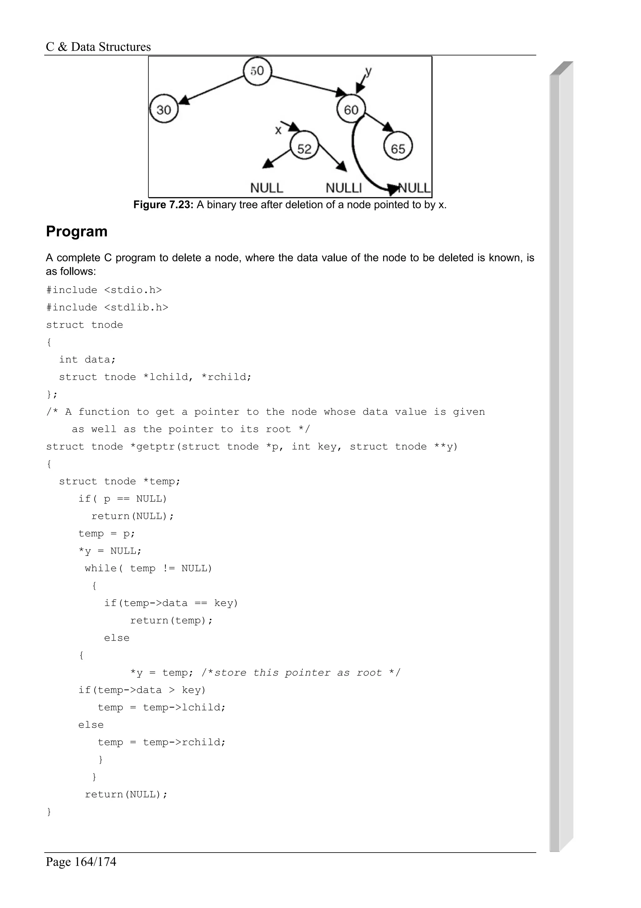 C & Data Structures
Page 164/174
Figure 7.23: A binary tree after deletion of a node pointed to by x.
Program
A complete C program to delete a node, where the data value of the node to be deleted is known, is
as follows:
#include <stdio.h>
#include <stdlib.h>
struct tnode
{
int data;
struct tnode *lchild, *rchild;
};
/* A function to get a pointer to the node whose data value is given
as well as the pointer to its root */
struct tnode *getptr(struct tnode *p, int key, struct tnode **y)
{
struct tnode *temp;
if( p == NULL)
return(NULL);
temp = p;
*y = NULL;
while( temp != NULL)
{
if(temp->data == key)
return(temp);
else
{
*y = temp; /*store this pointer as root */
if(temp->data > key)
temp = temp->lchild;
else
temp = temp->rchild;
}
}
return(NULL);
}
 