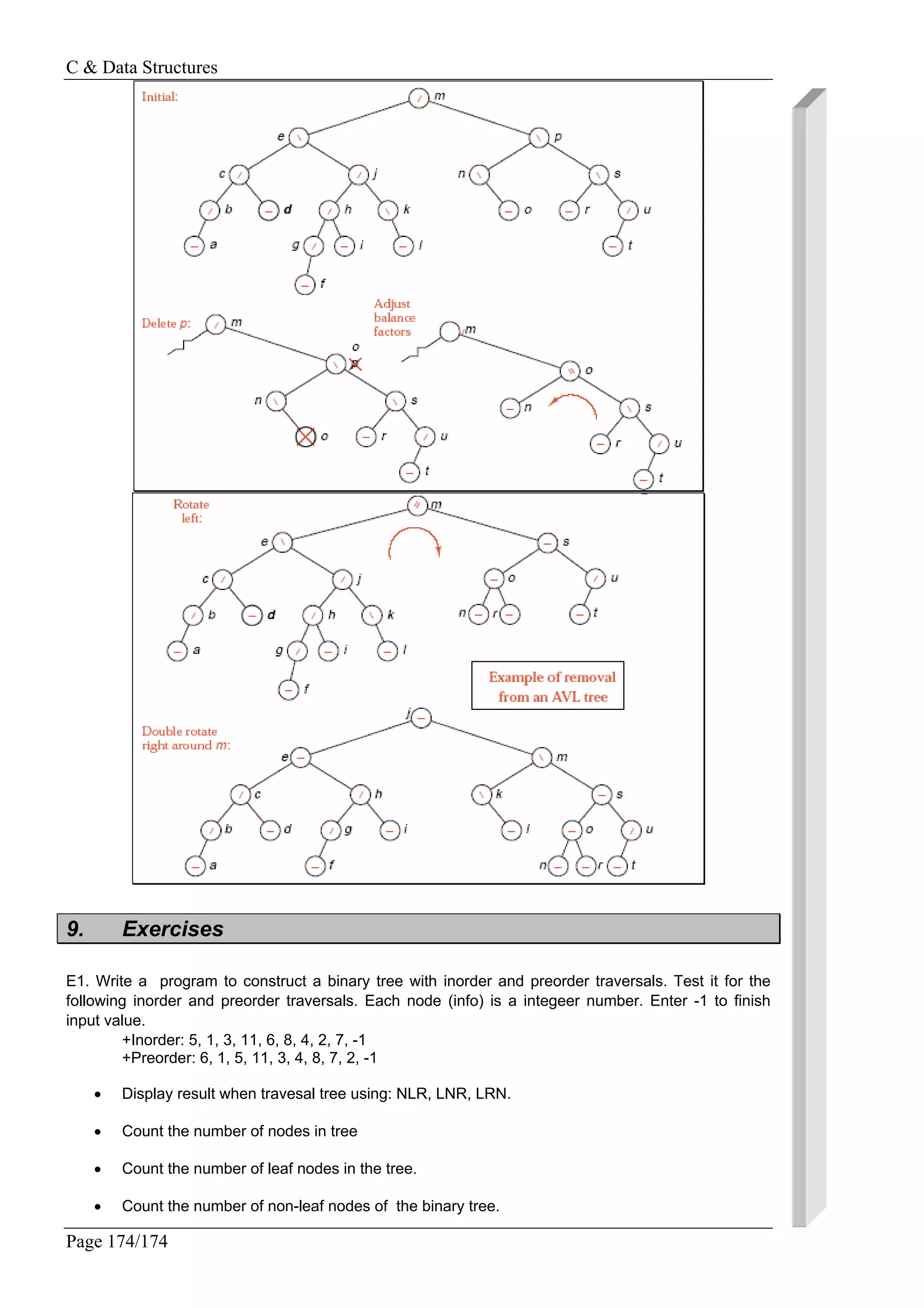 C & Data Structures
Page 174/174
9. Exercises
E1. Write a program to construct a binary tree with inorder and preorder traversals. Test it for the
following inorder and preorder traversals. Each node (info) is a integeer number. Enter -1 to finish
input value.
+Inorder: 5, 1, 3, 11, 6, 8, 4, 2, 7, -1
+Preorder: 6, 1, 5, 11, 3, 4, 8, 7, 2, -1
• Display result when travesal tree using: NLR, LNR, LRN.
• Count the number of nodes in tree
• Count the number of leaf nodes in the tree.
• Count the number of non-leaf nodes of the binary tree.
 