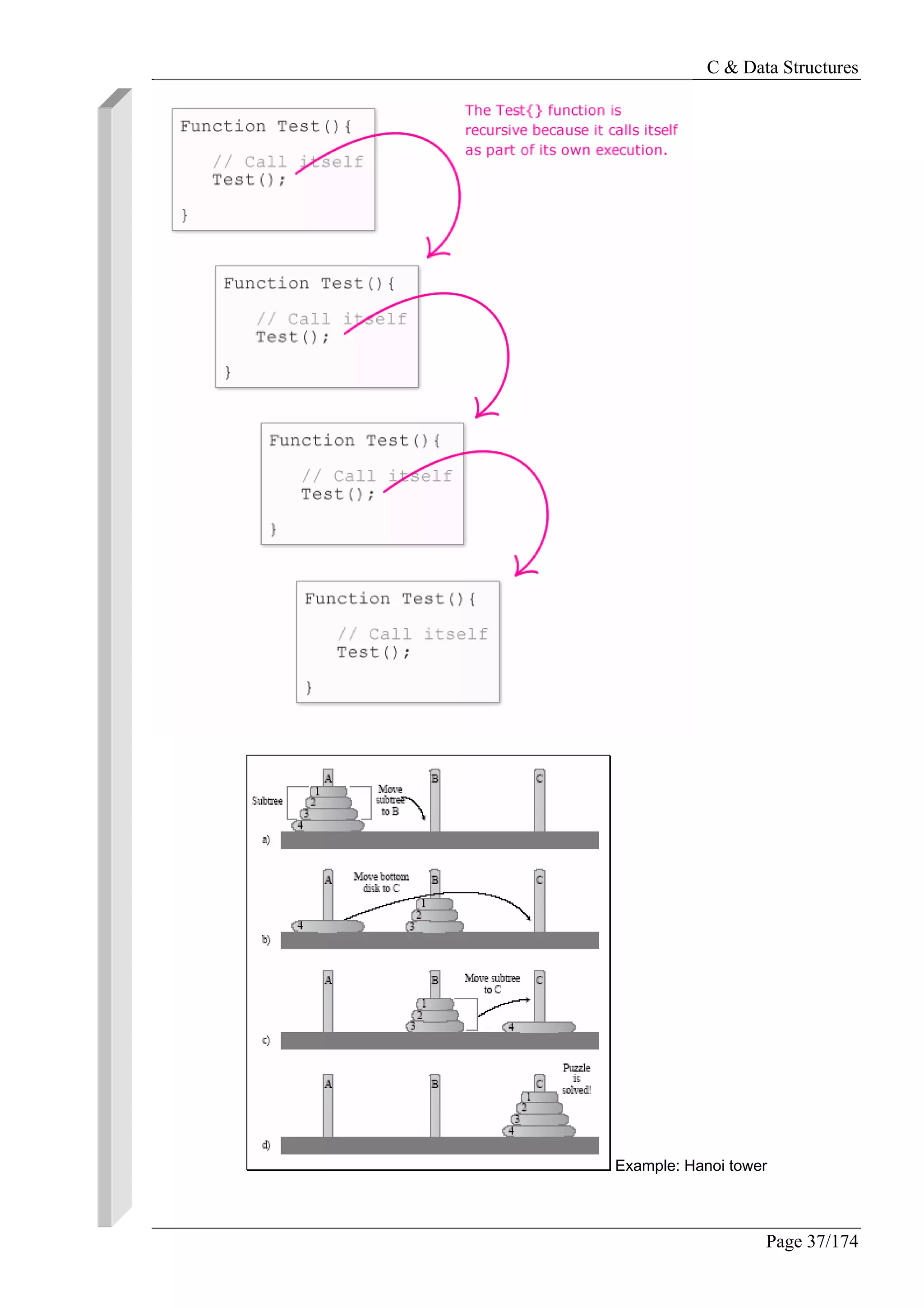 C & Data Structures
Page 37/174
Example: Hanoi tower
 
