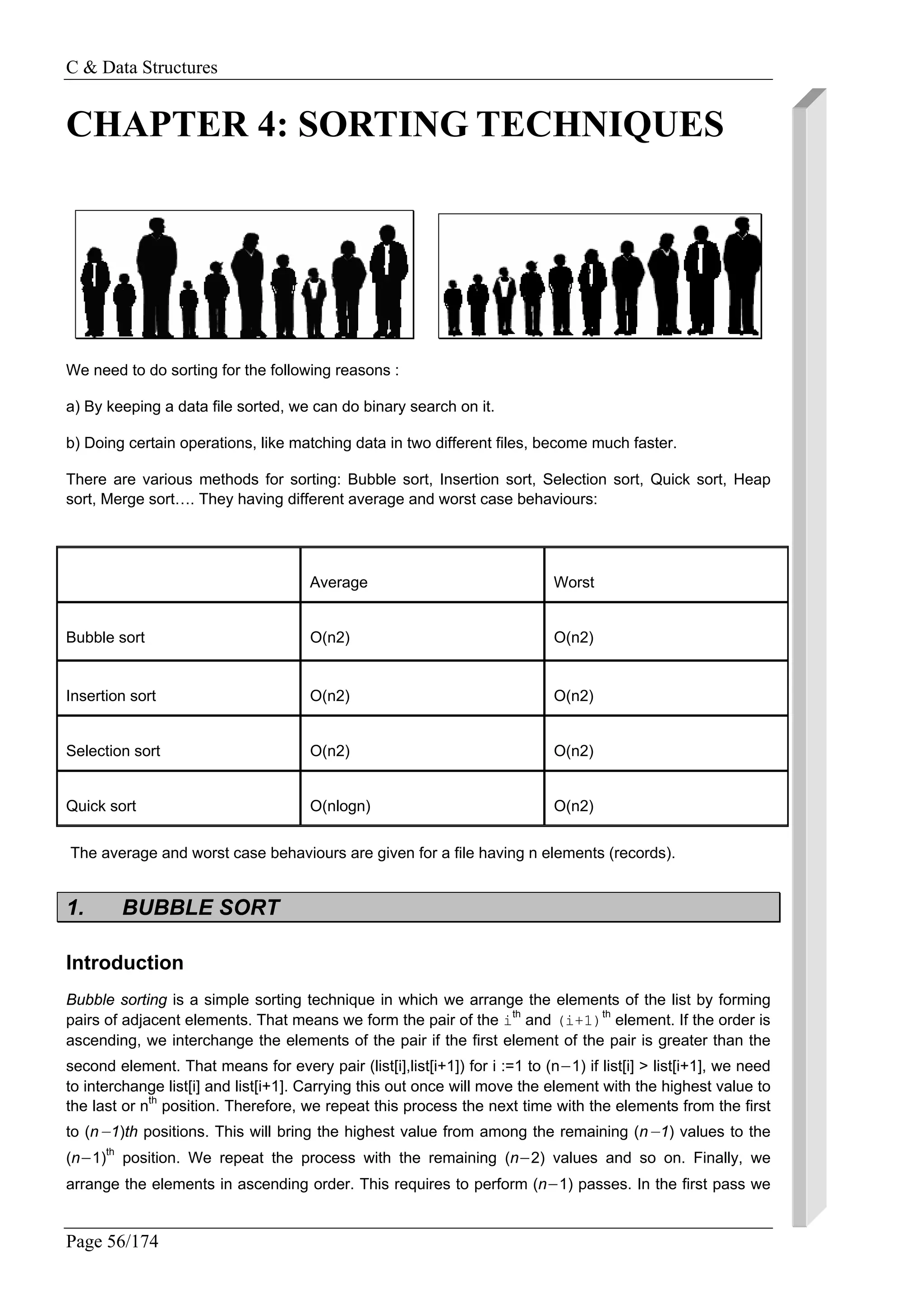 C & Data Structures
Page 56/174
CHAPTER 4: SORTING TECHNIQUES
We need to do sorting for the following reasons :
a) By keeping a data file sorted, we can do binary search on it.
b) Doing certain operations, like matching data in two different files, become much faster.
There are various methods for sorting: Bubble sort, Insertion sort, Selection sort, Quick sort, Heap
sort, Merge sort…. They having different average and worst case behaviours:
Average Worst
Bubble sort O(n2) O(n2)
Insertion sort O(n2) O(n2)
Selection sort O(n2) O(n2)
Quick sort O(nlogn) O(n2)
The average and worst case behaviours are given for a file having n elements (records).
1. BUBBLE SORT
Introduction
Bubble sorting is a simple sorting technique in which we arrange the elements of the list by forming
pairs of adjacent elements. That means we form the pair of the ith
and (i+1)th
element. If the order is
ascending, we interchange the elements of the pair if the first element of the pair is greater than the
second element. That means for every pair (list[i],list[i+1]) for i :=1 to (n−1) if list[i] > list[i+1], we need
to interchange list[i] and list[i+1]. Carrying this out once will move the element with the highest value to
the last or nth
position. Therefore, we repeat this process the next time with the elements from the first
to (n−1)th positions. This will bring the highest value from among the remaining (n−1) values to the
(n−1)th
position. We repeat the process with the remaining (n−2) values and so on. Finally, we
arrange the elements in ascending order. This requires to perform (n−1) passes. In the first pass we
 