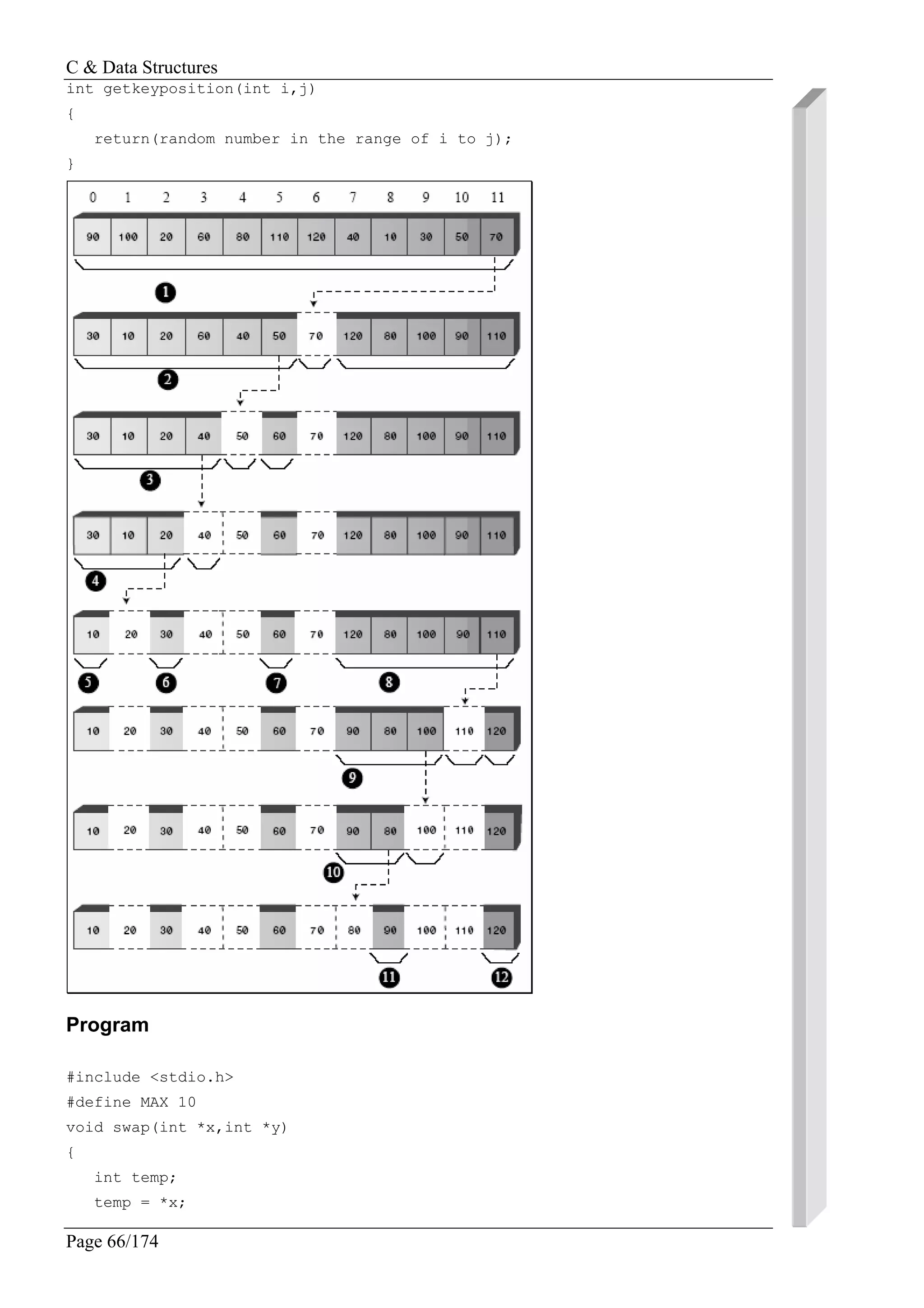 C & Data Structures
Page 66/174
int getkeyposition(int i,j)
{
return(random number in the range of i to j);
}
Program
#include <stdio.h>
#define MAX 10
void swap(int *x,int *y)
{
int temp;
temp = *x;
 