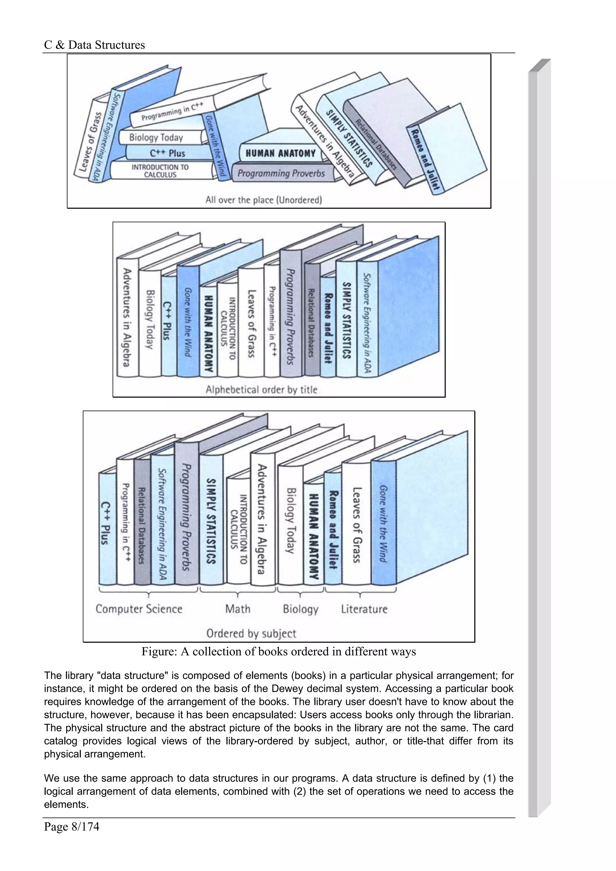 C & Data Structures
Page 8/174
Figure: A collection of books ordered in different ways
The library "data structure" is composed of elements (books) in a particular physical arrangement; for
instance, it might be ordered on the basis of the Dewey decimal system. Accessing a particular book
requires knowledge of the arrangement of the books. The library user doesn't have to know about the
structure, however, because it has been encapsulated: Users access books only through the librarian.
The physical structure and the abstract picture of the books in the library are not the same. The card
catalog provides logical views of the library-ordered by subject, author, or title-that differ from its
physical arrangement.
We use the same approach to data structures in our programs. A data structure is defined by (1) the
logical arrangement of data elements, combined with (2) the set of operations we need to access the
elements.
 