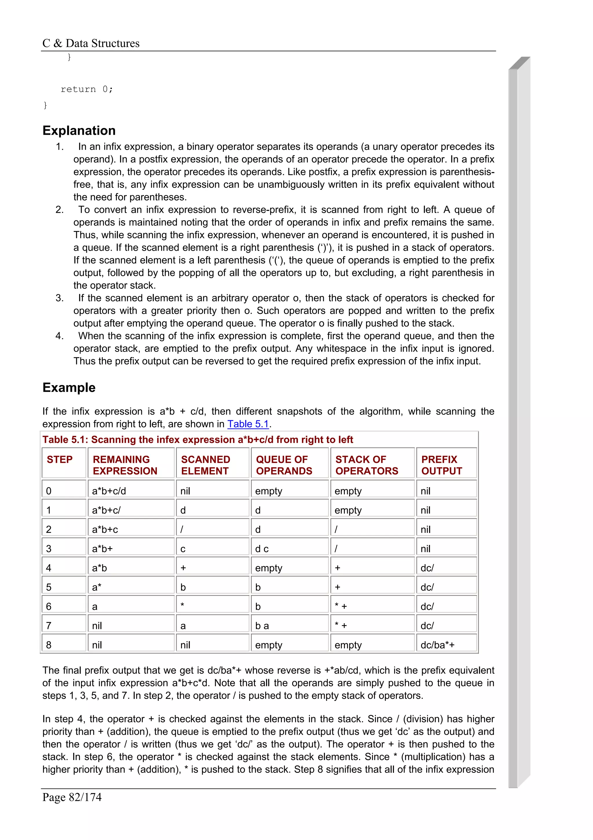 C & Data Structures
Page 82/174
}
return 0;
}
Explanation
1. In an infix expression, a binary operator separates its operands (a unary operator precedes its
operand). In a postfix expression, the operands of an operator precede the operator. In a prefix
expression, the operator precedes its operands. Like postfix, a prefix expression is parenthesis-
free, that is, any infix expression can be unambiguously written in its prefix equivalent without
the need for parentheses.
2. To convert an infix expression to reverse-prefix, it is scanned from right to left. A queue of
operands is maintained noting that the order of operands in infix and prefix remains the same.
Thus, while scanning the infix expression, whenever an operand is encountered, it is pushed in
a queue. If the scanned element is a right parenthesis (‘)’), it is pushed in a stack of operators.
If the scanned element is a left parenthesis (‘(‘), the queue of operands is emptied to the prefix
output, followed by the popping of all the operators up to, but excluding, a right parenthesis in
the operator stack.
3. If the scanned element is an arbitrary operator o, then the stack of operators is checked for
operators with a greater priority then o. Such operators are popped and written to the prefix
output after emptying the operand queue. The operator o is finally pushed to the stack.
4. When the scanning of the infix expression is complete, first the operand queue, and then the
operator stack, are emptied to the prefix output. Any whitespace in the infix input is ignored.
Thus the prefix output can be reversed to get the required prefix expression of the infix input.
Example
If the infix expression is a*b + c/d, then different snapshots of the algorithm, while scanning the
expression from right to left, are shown in Table 5.1.
Table 5.1: Scanning the infex expression a*b+c/d from right to left
STEP REMAINING
EXPRESSION
SCANNED
ELEMENT
QUEUE OF
OPERANDS
STACK OF
OPERATORS
PREFIX
OUTPUT
0 a*b+c/d nil empty empty nil
1 a*b+c/ d d empty nil
2 a*b+c / d / nil
3 a*b+ c d c / nil
4 a*b + empty + dc/
5 a* b b + dc/
6 a * b * + dc/
7 nil a b a * + dc/
8 nil nil empty empty dc/ba*+
The final prefix output that we get is dc/ba*+ whose reverse is +*ab/cd, which is the prefix equivalent
of the input infix expression a*b+c*d. Note that all the operands are simply pushed to the queue in
steps 1, 3, 5, and 7. In step 2, the operator / is pushed to the empty stack of operators.
In step 4, the operator + is checked against the elements in the stack. Since / (division) has higher
priority than + (addition), the queue is emptied to the prefix output (thus we get ‘dc’ as the output) and
then the operator / is written (thus we get ‘dc/’ as the output). The operator + is then pushed to the
stack. In step 6, the operator * is checked against the stack elements. Since * (multiplication) has a
higher priority than + (addition), * is pushed to the stack. Step 8 signifies that all of the infix expression
 