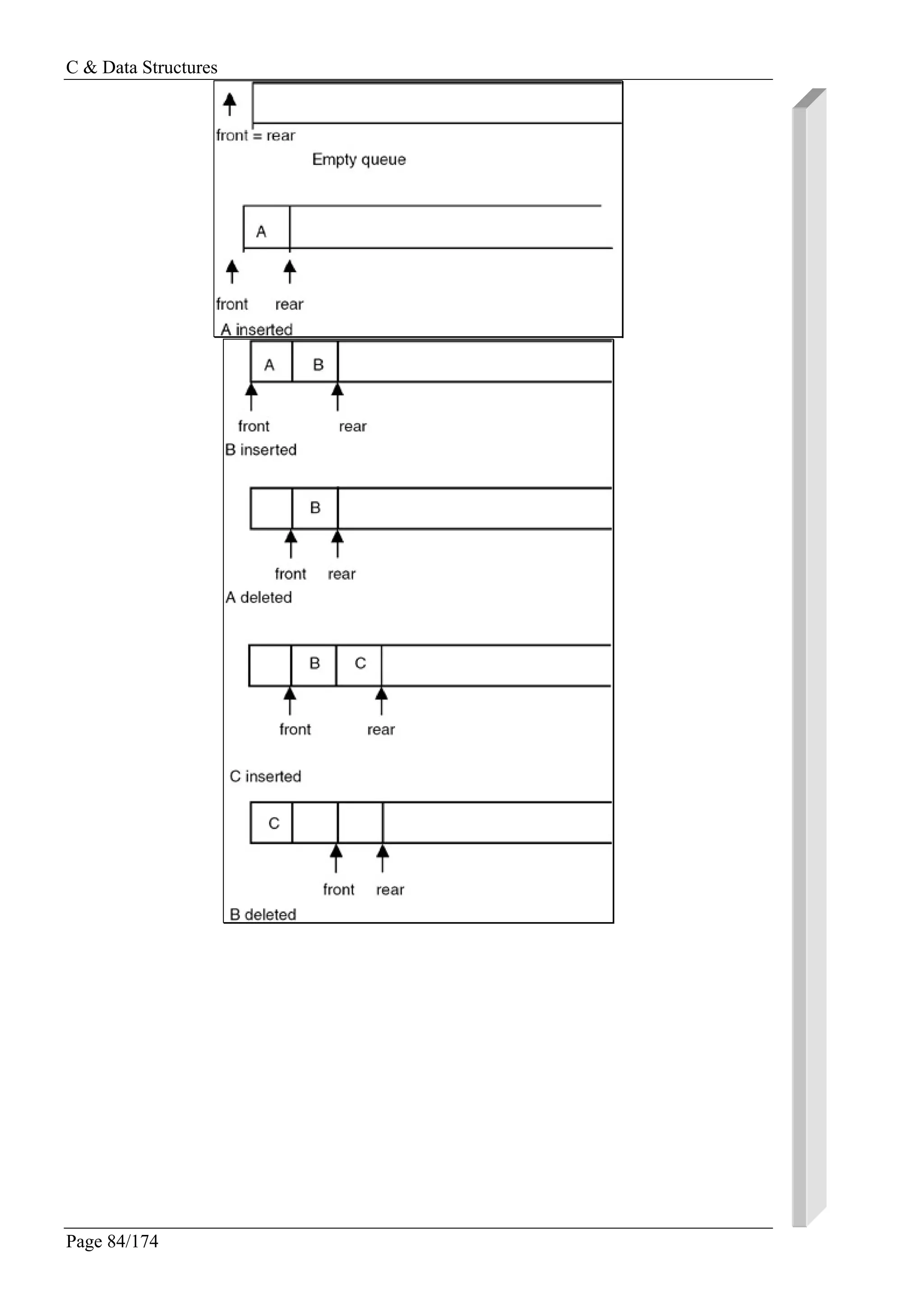 C & Data Structures
Page 84/174
 