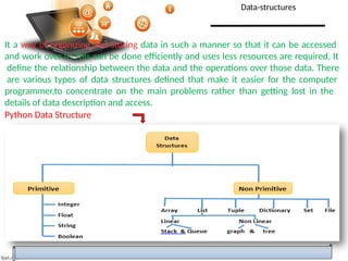 Data -structures for class 12 , easy ppt | PPTX | Programming Languages ...