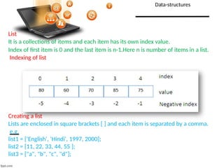 Data -structures for class 12 , easy ppt | PPTX | Programming Languages ...